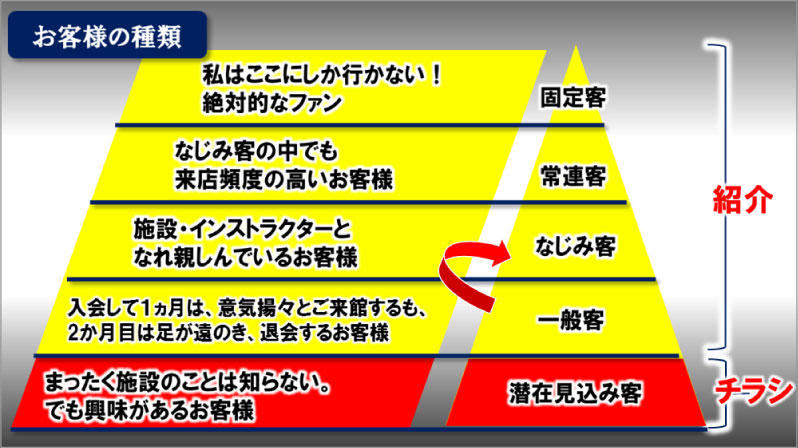 退会 コナミ スポーツ クラブ コナミスポーツクラブの退会方法や休会について！違約金はかかる？｜解約救急車