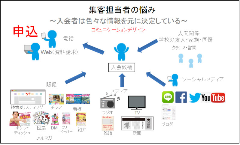 web 媒体 と は