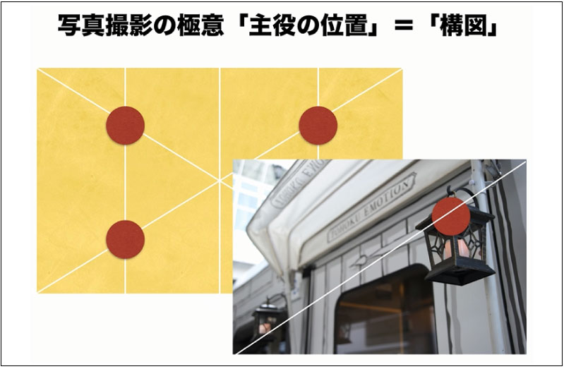 プロカメラマンが教える Facebookページで使える上手な写真の撮り方