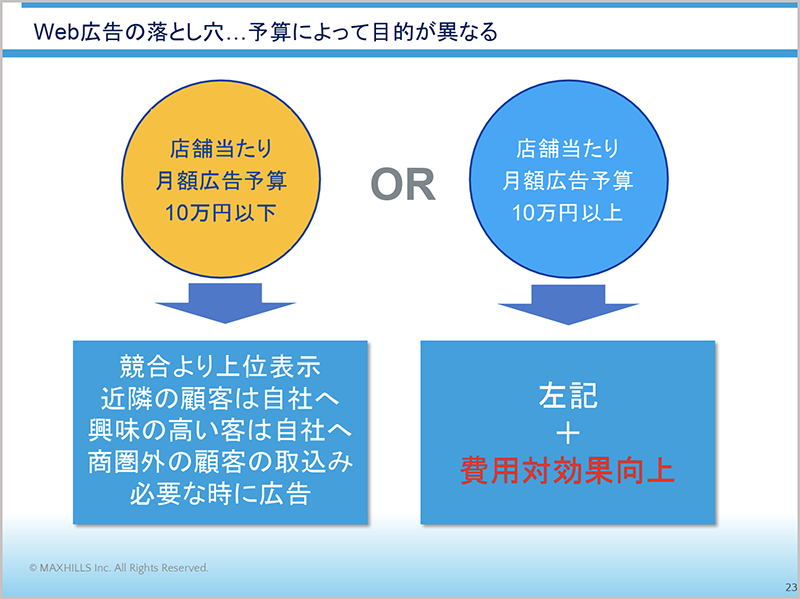 これだけ知っていれば失敗知らず Web広告で集客する際のポイント