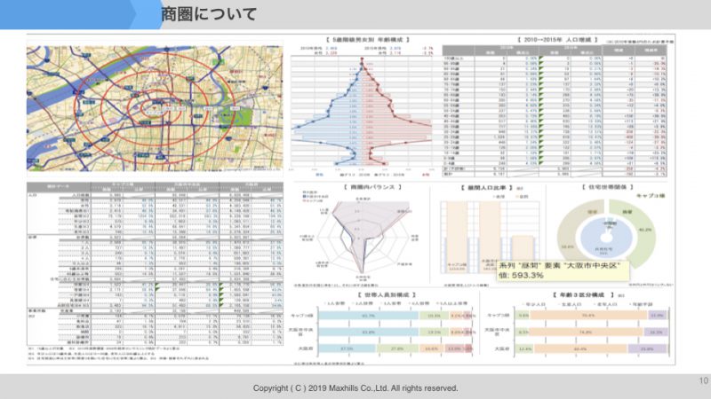 分析 商圏