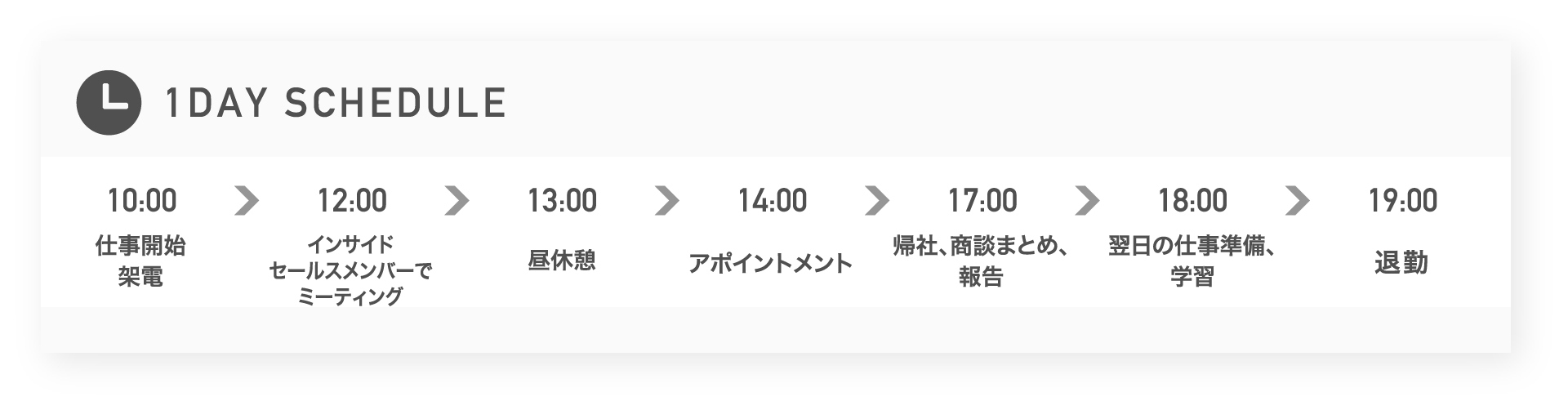 マーケティングデザインには、夢や目標が実現できる環境が整っている