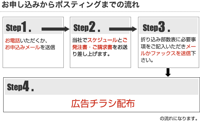 orikomidakeplan_flow03