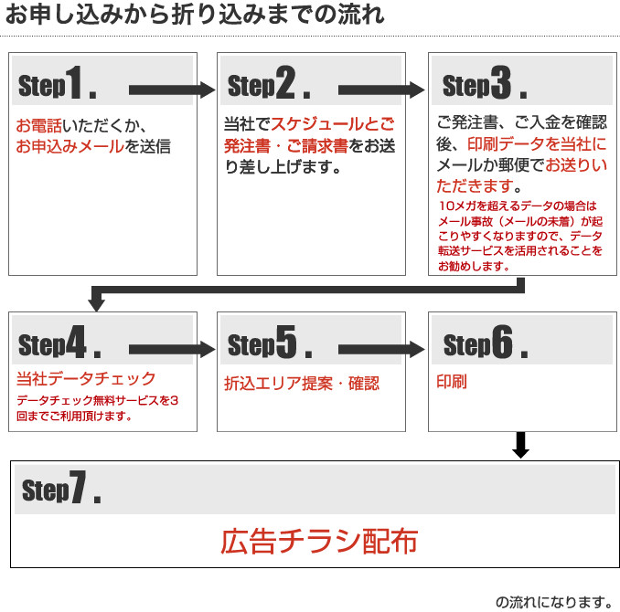 orikomiset_flow02