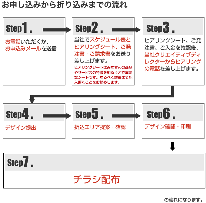 rakurakupack_step