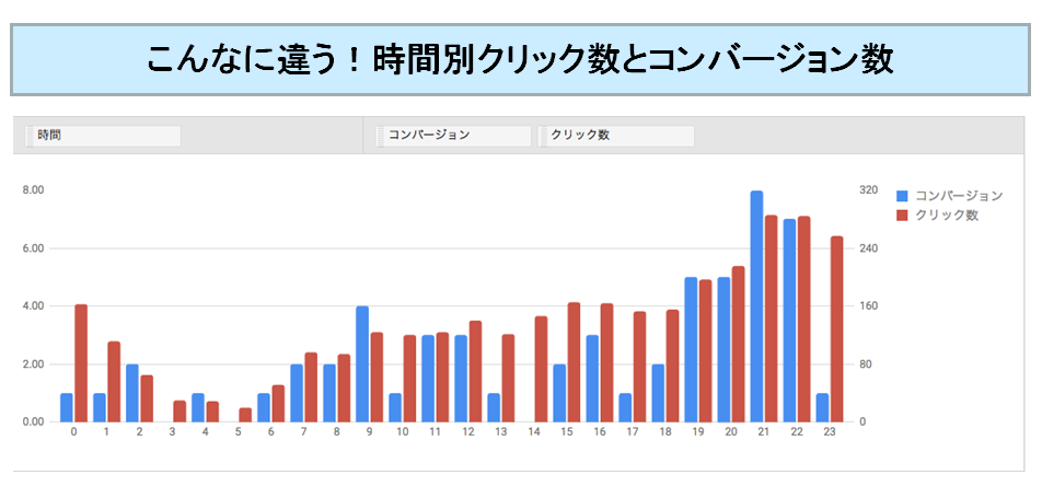 リスティング広告を絶対に成功させるために　Vol.10