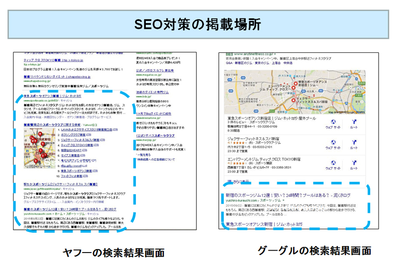 今さら聞けないSEO対策とリスティング広告の話　Vol.1