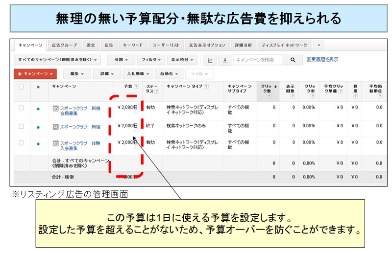 リスティング広告の運用における3つのメリットと2つのデメリット Vol.5