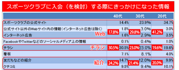 チラシとインターネット広告媒体 Facebook広告 初級メールセミナー vol.1