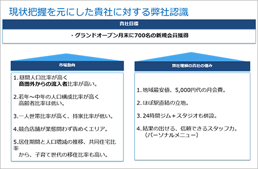 現状把握を元にした貴社に対する弊社認識