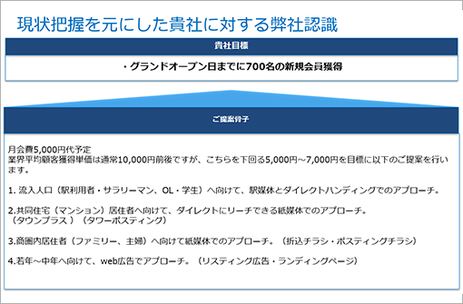 現状把握を元にした貴社に対する弊社認識